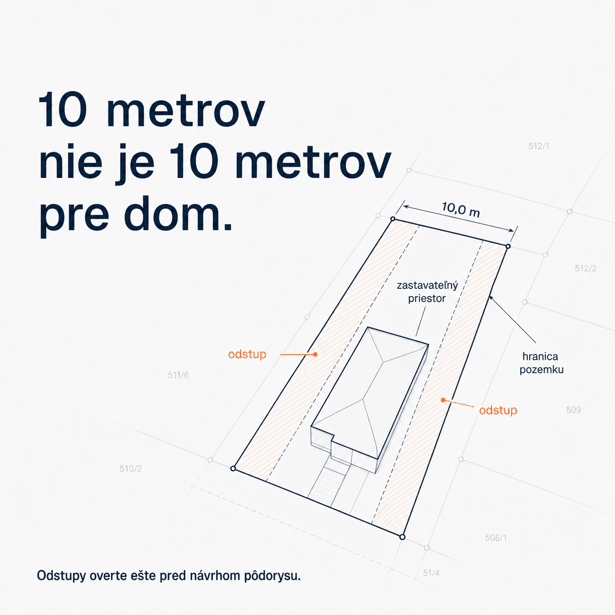 Schéma desaťmetrového pozemku, na ktorej odstupy od oboch hraníc zúžia reálne zastaviteľný priestor na úzky pás v strede parcely