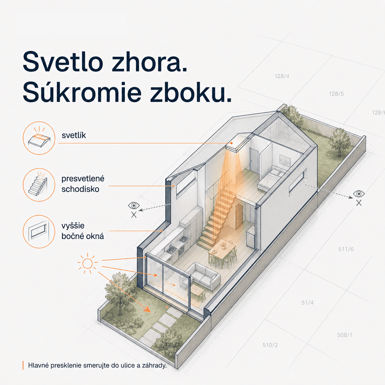 Rez úzkym domom so svetlíkom nad presvetleným schodiskom v strede dispozície a vyššie umiestnenými bočnými oknami smerom k susedom
