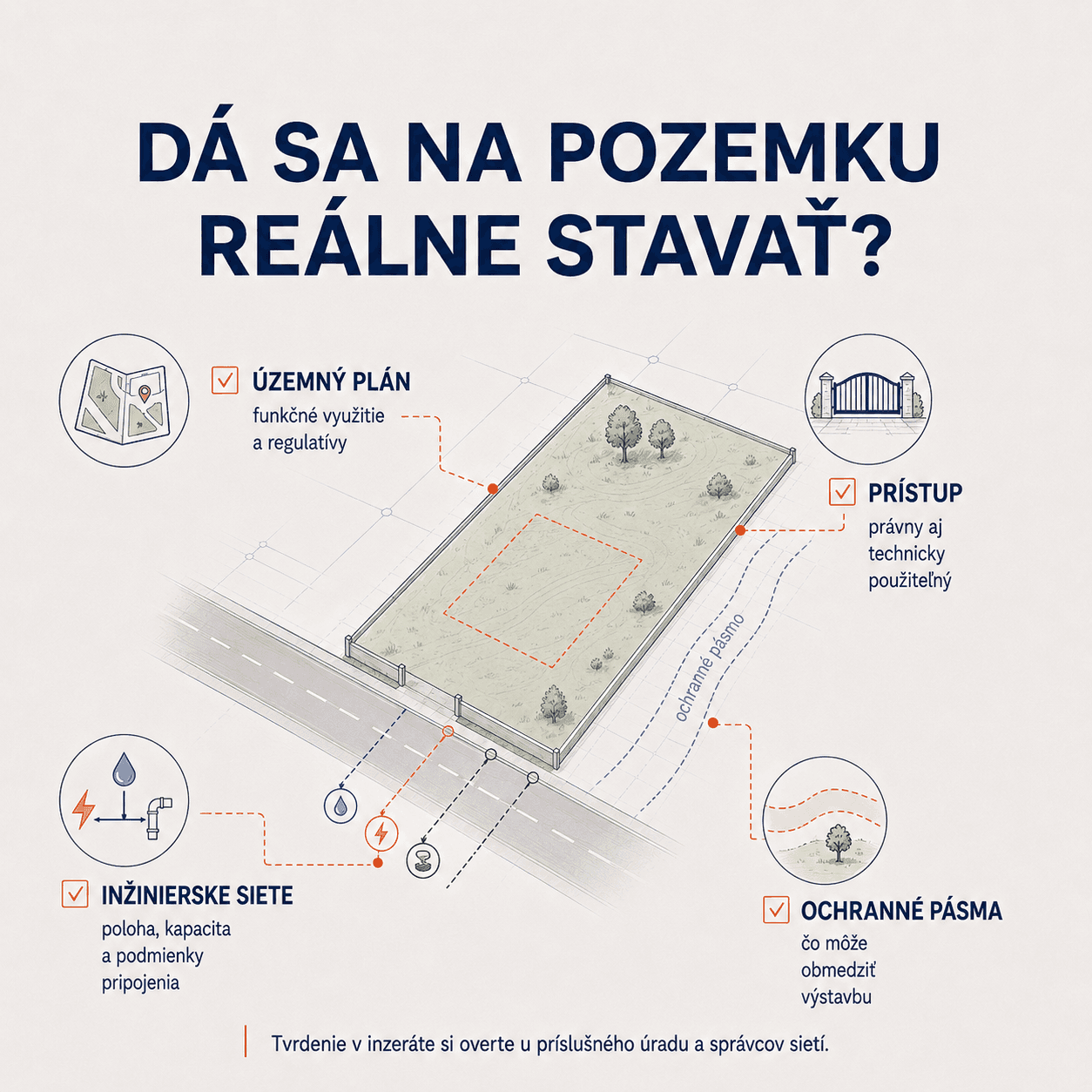 Dá sa na pozemku reálne stavať — súlad s územným plánom, právny aj technický prístup, dostupnosť inžinierskych sietí a ochranné pásma obmedzujúce výstavbu