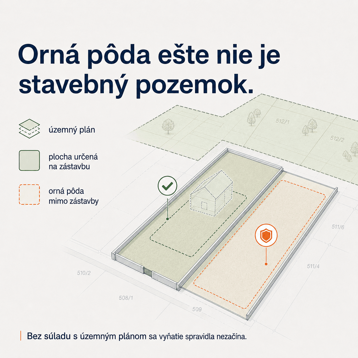 Porovnanie plochy určenej na zástavbu podľa územného plánu a ornej pôdy mimo tejto plochy na tej istej parcele